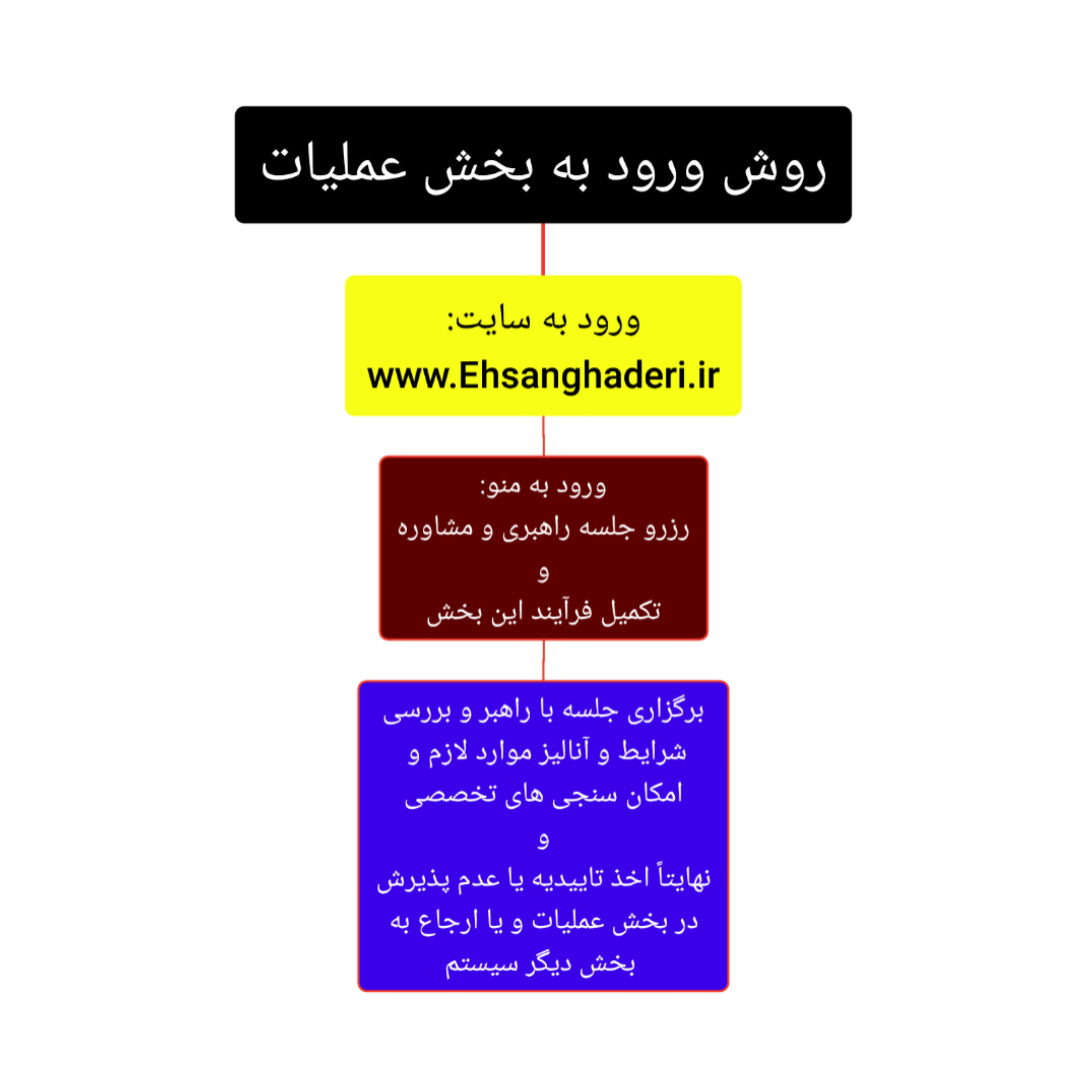 باشگاه رهبران بیلیونر _ احسان قادری