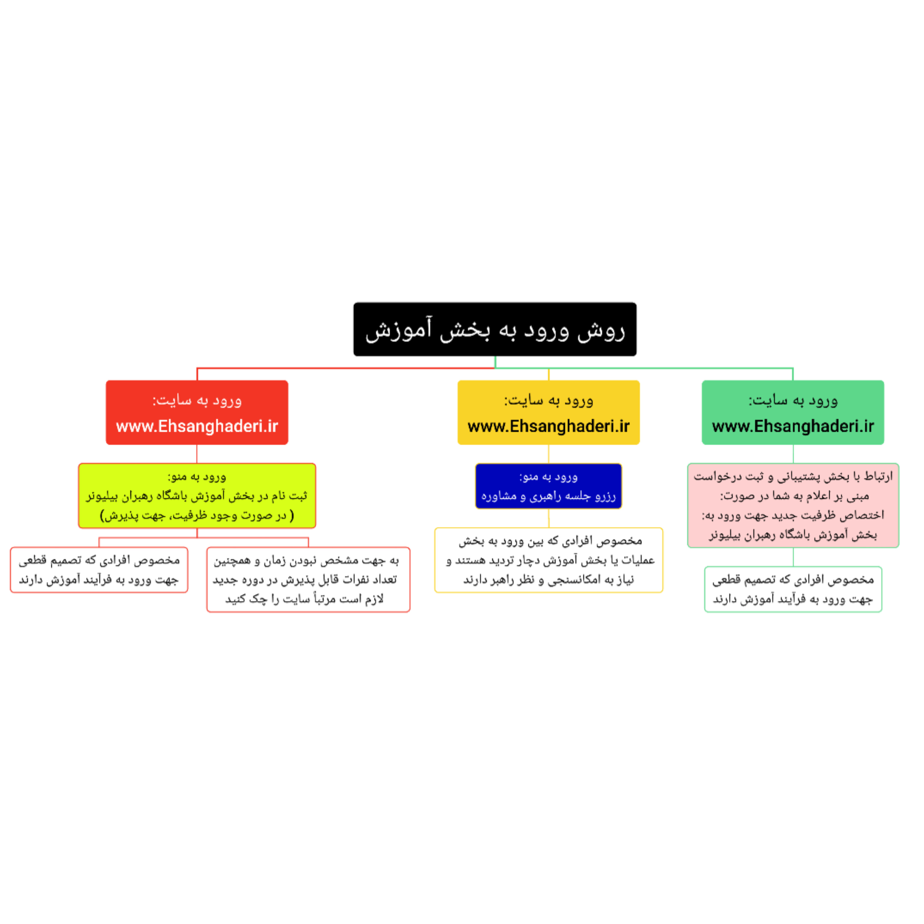 باشگاه رهبران بیلیونر _ احسان قادری 