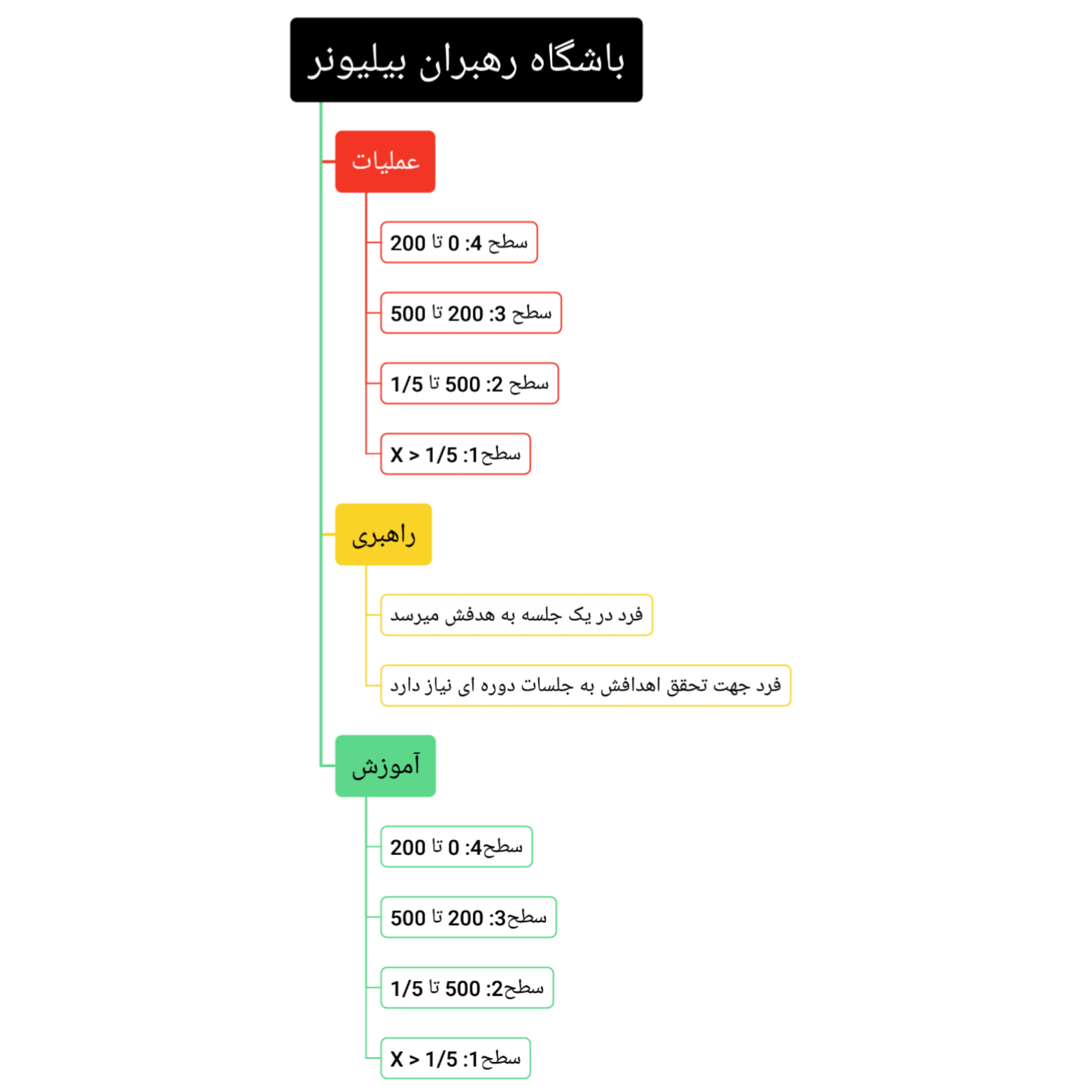 باشگاه رهبران بیلیونر _ احسان قادری