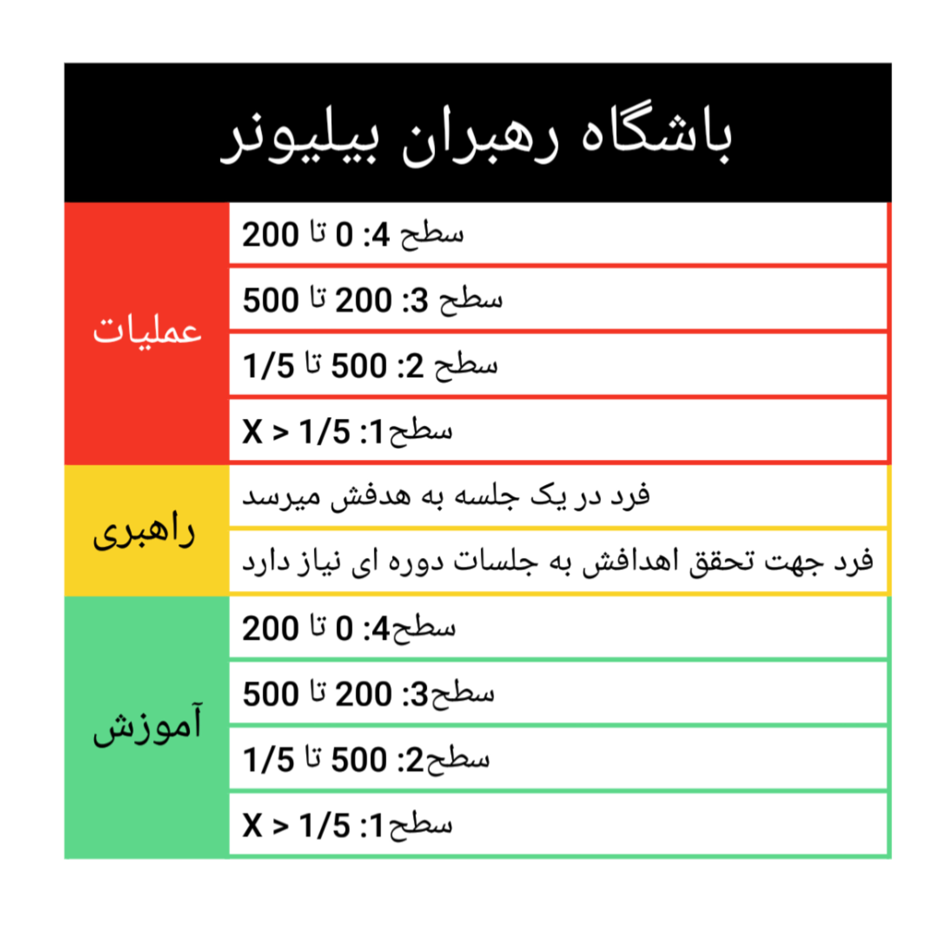 باشگاه رهبران بیلیونر _ احسان قادری
