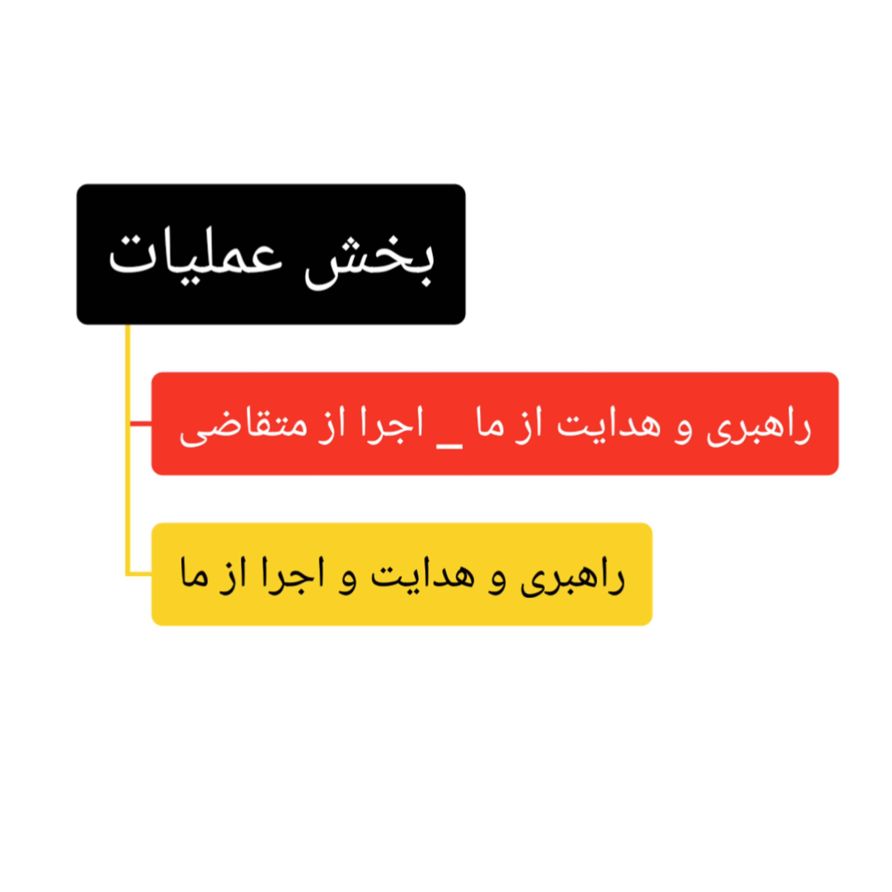 باشگاه رهبران بیلیونر _ احسان قادری 