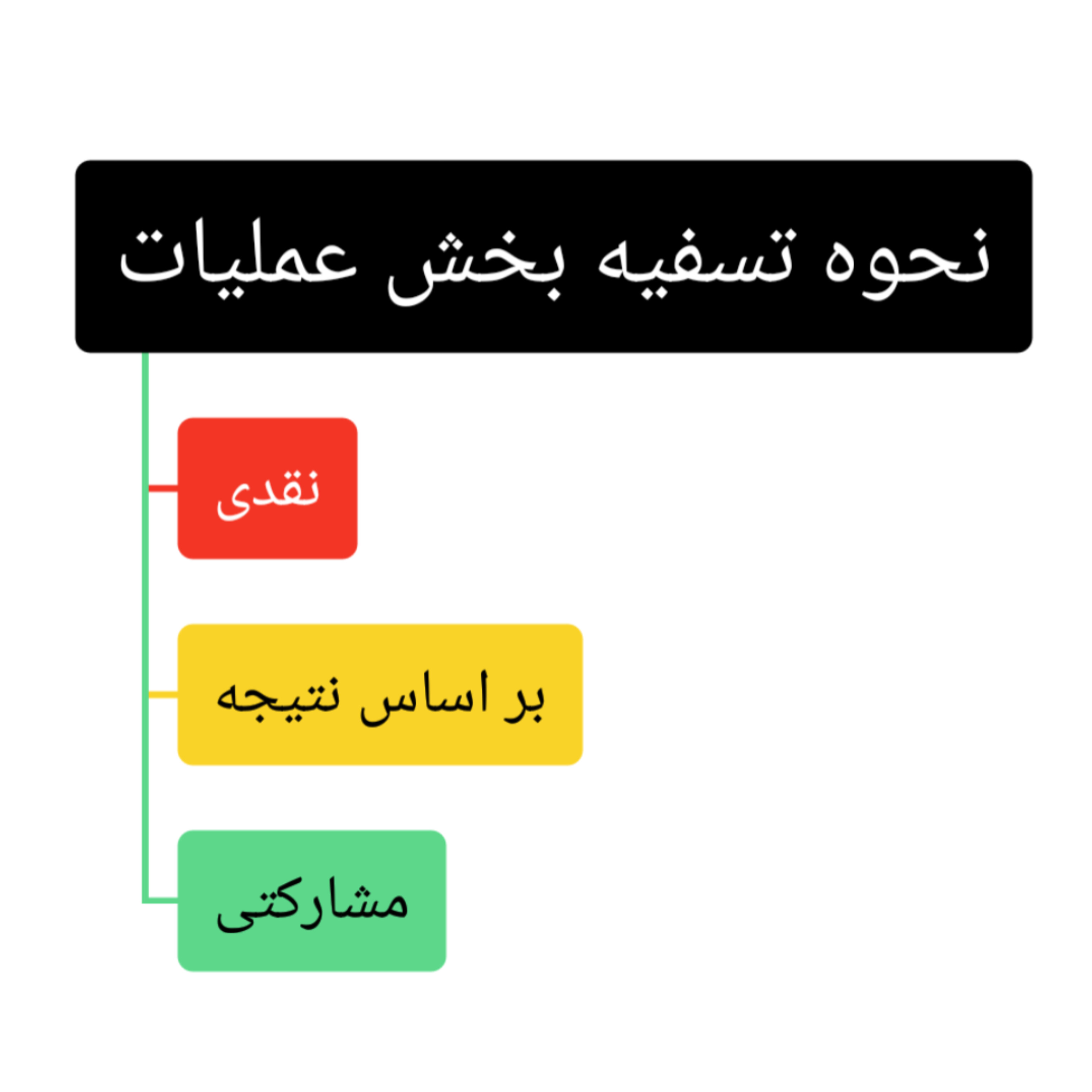 باشگاه رهبران بیلیونر _ احسان قادری